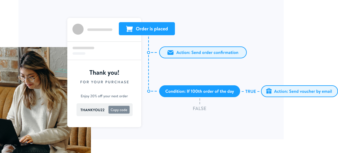 Shopware Flow Builder