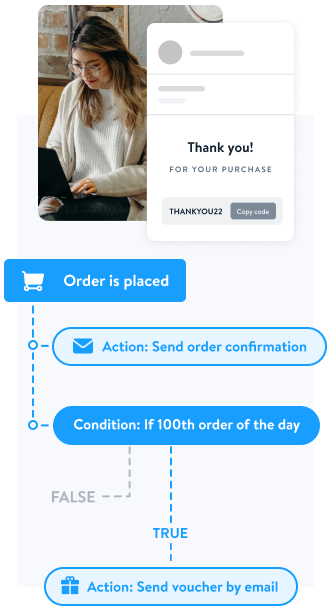 Shopware Flow Builder