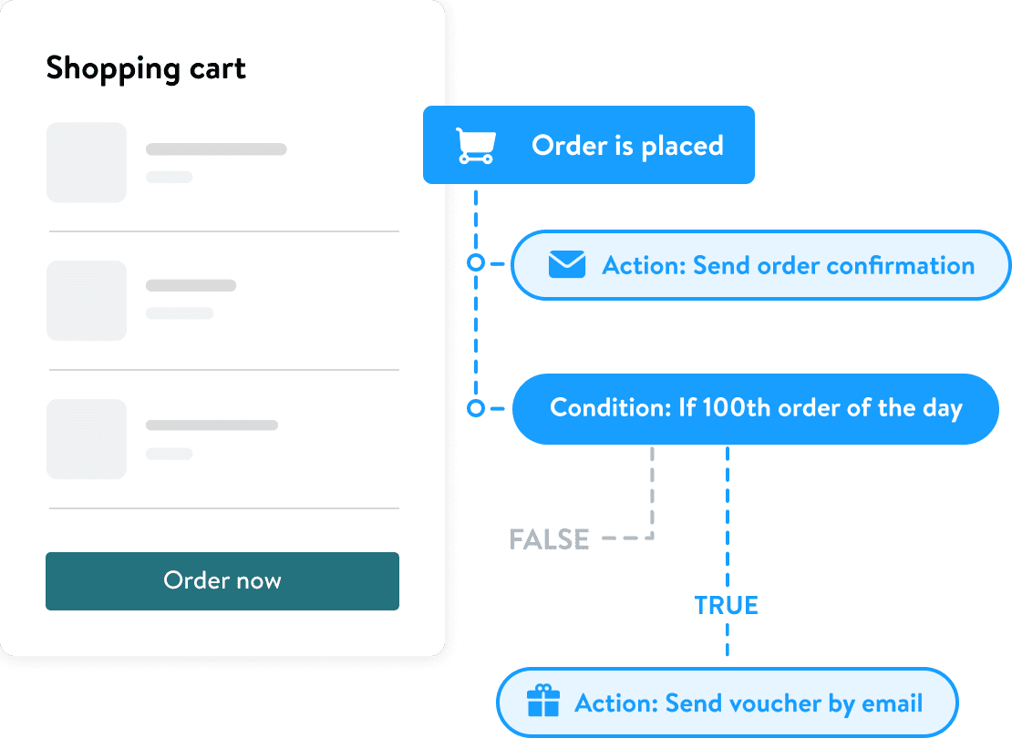 Flow Builder